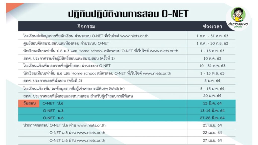 ปฏิทินสอบทางการศึกษา ระดับชาติ (Onet/NT/ RT) ปีการศึกษา 2563