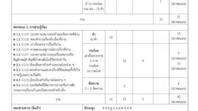 สำนักทดสอบทางการศึกษา สทศ. เผยแพร่โครงสร้างแบบทดสอบความสามารถด้านการอ่าน RT ชั้นประถมศึกษาปีที่ 1 ปีการศึกษา 2563