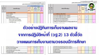 ตัวอย่าง ปฏิทินการเก็บงานผลงานจากการปฏิบัติหน้าที่ (วฐ.2) 13 ตัวชี้วัด วางแผนการเก็บงานตามวงรอบปีการศึกษา