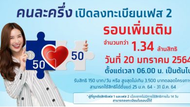 ด่วน….ลงทะเบียน “คนละครึ่ง เฟส2” รอบเก็บตก วันที่ 20 มกราคม 2564 ตั้งแต่เวลา 06.00 น.เป็นต้นไป