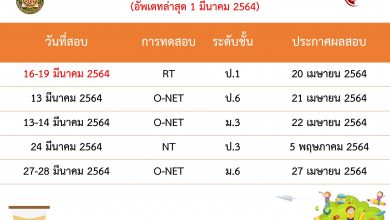 กำห​นด​การสอบระดับชาติ​ ปีการศึกษา 2563 ของ สพฐ และ สทศ อัพเดทล่าสุด