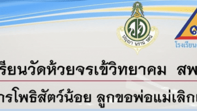 แบบทดสอบออนไลน์โครงการโพธิสัตว์น้อย ชวนพ่อแม่เลิกเหล้าเข้าพรรษาโรงเรียนวัดห้วยจรเข้วิทยาคม ได้เข้าร่วมโครงการ โพธิสัตว์น้อย ลูกขอพ่อแม่เลิกเหล้า ประจำปีการศึกษา 2564