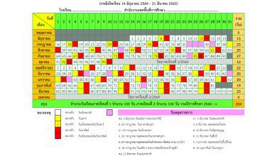 ปฏิทินนับวันเรียนปกติและวันเรียนชดเชย ปีการศึกษา 2564 (ภาคเรียนที่ 1-2) เป็นไฟล์ Excel สามารถปรับแก้ไขล่าสุดเพิ่มภาคเรียนที่ 2