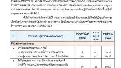 ตัวอย่าง ประกาศภาระงาน การกำหนดชั่วโมงปฏิบัติงาน สำหรับข้าราชการครูและบุคลากรทางการศึกษา โรงเรียนบางละมุง ปีงบประมาณ 2565