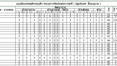 ดาวน์โหลดไฟล์ แบบประเมินพัฒนาการเทอม1-2564 แก้ไขได้