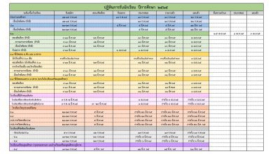 ปฏิทินการรับนักเรียน ปีการศึกษา 2565