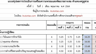 แจกไฟล์ คิดคะแนนประเมินครูผู้ช่วย สามารถแก้ไขได้