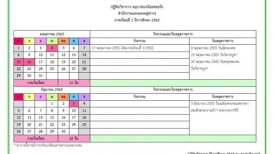 ดาวน์โหลดไฟล์ ปฏิทินวิชาการ ปีการศึกษา 2565 โดย เพจ ครูฝน ติวเตอร์ ไฟล์ word แก้ไขได้