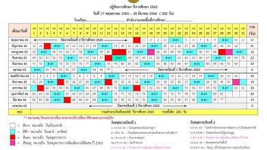 ดาวน์โหลดไฟล์ ปฏิทินปฏิบัติงาน ปีการศึกษา 2565 ครบ 2 ภาคเรียน ทำจาก ไฟล์ word แก้ไข โดย เพจ ห้องเรียนวิชาการ