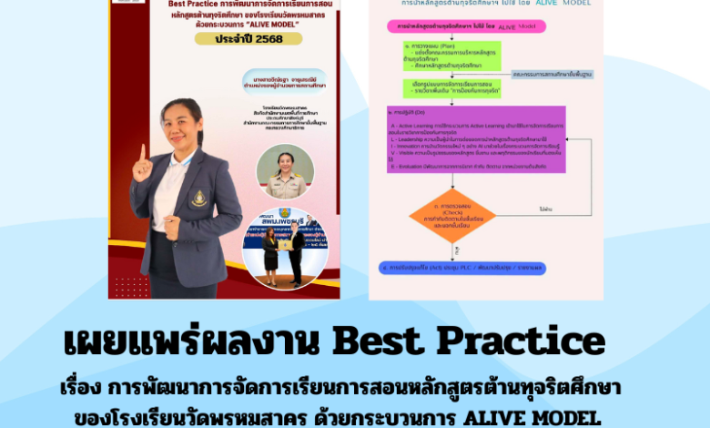 เผยแพร่ผลงาน Best Practice เรื่อง การพัฒนาการจัดการเรียนการสอนหลักสูตรต้านทุจริตศึกษาของโรงเรียนวัดพรหมสาคร ด้วยกระบวนการ ALIVE MODEL โดย นางสาววีณ์รฐา จารุเสรณีย์