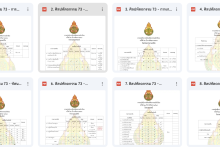 เกณฑ์การแข่งขันงานศิลปหัตถกรรมนักเรียน ครั้งที่ 73 ปีการศึกษา 2568