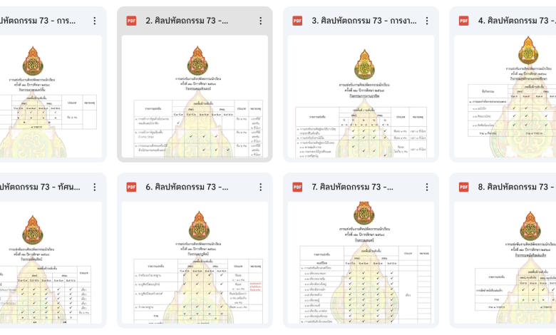 เกณฑ์การแข่งขันงานศิลปหัตถกรรมนักเรียน ครั้งที่ 73 ปีการศึกษา 2568