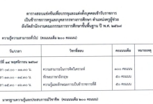 ตารางสอบครูผู้ช่วย 2569 (รอบทั่วไป) สังกัด สพฐ. สมัคร 19-25 ต.ค. สอบภาค ก ข 14-15 พ.ย. 69